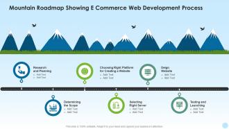 Mountain roadmap showing e commerce web development process