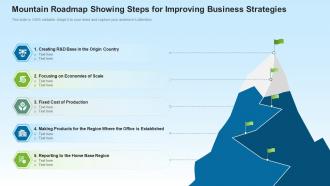 Mountain roadmap showing steps for improving business strategies