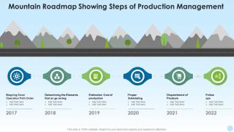 Mountain roadmap showing steps of production management