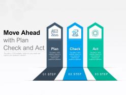 Move ahead with plan check and act