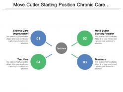 Move cutter starting position chronic care improvement practice teams