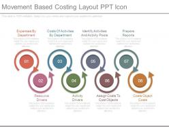 Movement based costing layout ppt icon