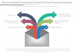Movement Based Pricing Diagram Powerpoint Slides Presentation Examples