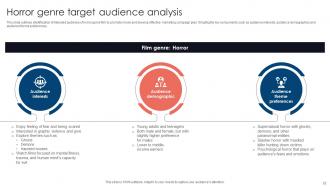 Movie Marketing Methods To Improve Trailer Views And Improve Film Awareness Strategy CD V Pre-designed Multipurpose