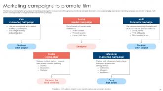 Movie Marketing Methods To Improve Trailer Views And Improve Film Awareness Strategy CD V Designed Attractive