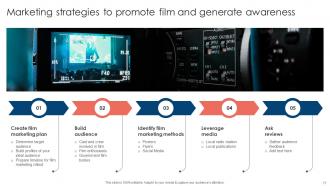 Movie Marketing Methods To Improve Trailer Views And Improve Film Awareness Strategy CD V Visual Graphical