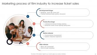 Movie Marketing Methods To Improve Trailer Views And Improve Film Awareness Strategy CD V Informative Graphical