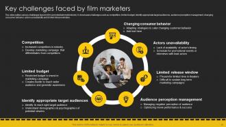 Movie Marketing Plan To Create Awareness And Generate Audience Interest Complete Deck Strategy CD V Informative Visual