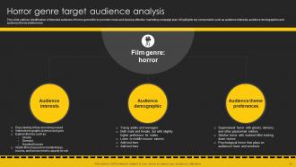 Movie Marketing Plan To Create Awareness And Generate Audience Interest Complete Deck Strategy CD V Template Appealing