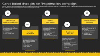Movie Marketing Plan To Create Awareness And Generate Audience Interest Complete Deck Strategy CD V Designed Informative