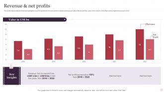 Movie Production House Company Profile Revenue And Net Profits Ppt Slides Picture