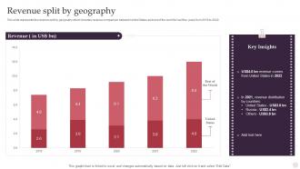 Movie Production House Company Profile Revenue Split By Geography