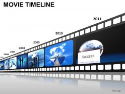 Movie timeline powerpoint presentation slides
