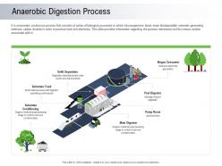 Moving toward environment sustainability anaerobic digestion process ppt powerpoint presentation icons