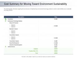 Moving Toward Environment Sustainability Cost Summary For Moving Toward Environment Sustainability Ppt Icon