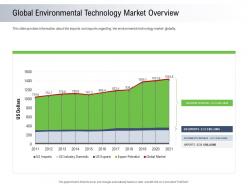 Moving toward environment sustainability global environmental technology market overview ppt images