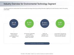 Moving toward environment sustainability industry overview for environmental technology segment ppt tips