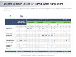 Moving toward environment sustainability process selection criteria for thermal waste management ppt grid
