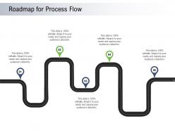 Moving toward environment sustainability roadmap for process flow ppt powerpoint presentation aids