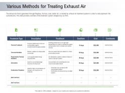 Moving toward environment sustainability various methods for treating exhaust air ppt maker