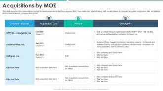 Moz investor funding elevator pitch deck acquisitions by moz