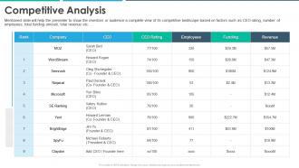Moz investor funding elevator pitch deck competitive analysis