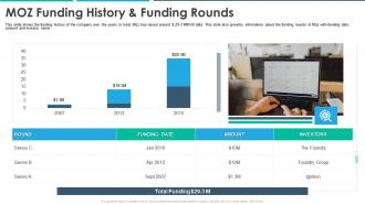 Moz investor funding elevator pitch deck moz funding history and funding rounds