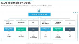 Moz investor funding elevator pitch deck moz technology stack