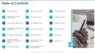 Moz investor funding elevator pitch deck table of contents