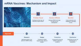 Mrna Vaccines Mechanism And Impact Mrna Genetics PPT Designs ACP