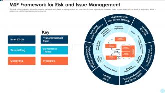 Msp framework for risk and issue management