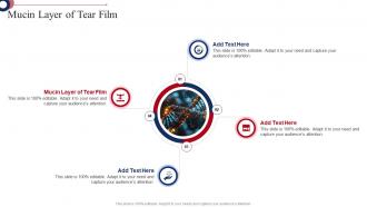 Mucin Layer Of Tear Film In Ppt Powerpoint Presentation Slide Templates Cpp