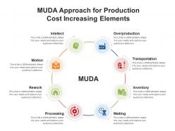 MUDA Approach For Production Cost Increasing Elements