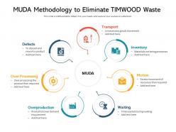 Muda methodology to eliminate timwood waste