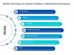 Muda technique to assess wastes in manufacturing industry