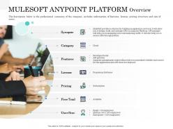 Mulesoft anypoint platform overview application interface management market