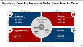 Mullins Seven Domains Model Powerpoint PPT Template Bundles