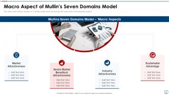 Mullins Seven Domains Model Powerpoint PPT Template Bundles