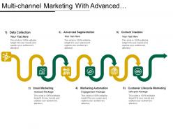 Multi-channel marketing with advanced segmentation content creation lifecycle package