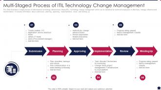 Multi-Staged Process Of ITIL Technology Change Management