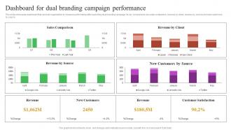 Multi Brand Marketing Campaign For Audience Engagement Dashboard For Dual Branding Campaign