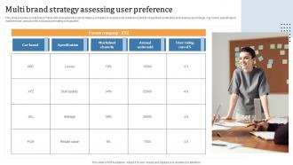 Multi Brand Strategy Assessing User Preference