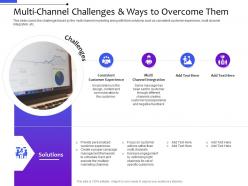 Multi channel challenges and ways to overcome them distribution management system ppt portrait