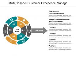 Multi channel customer experience manage telecommunications brand social media cpb
