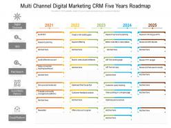 Multi Channel Digital Marketing CRM Five Years Roadmap