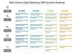 Multi channel digital marketing crm quarterly roadmap