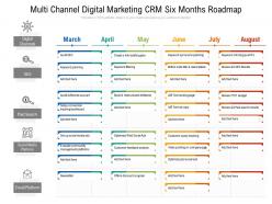 Multi Channel Digital Marketing CRM Six Months Roadmap