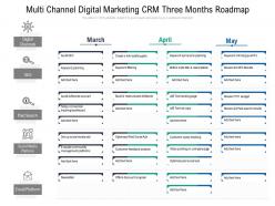 Multi Channel Digital Marketing CRM Three Months Roadmap
