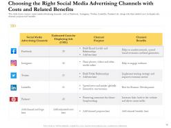 Multi channel digital marketing for creating a seamless customer experience agenda ppt download