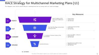 Multi channel distribution management system powerpoint presentation slides